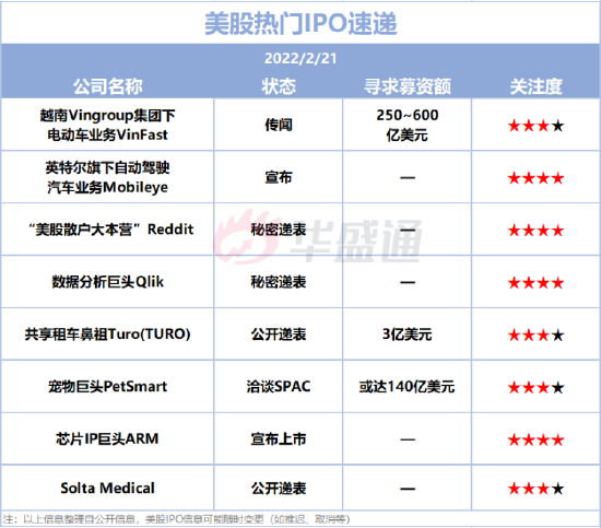 美股IPO預(yù)告： 2只新股擬本周上市！