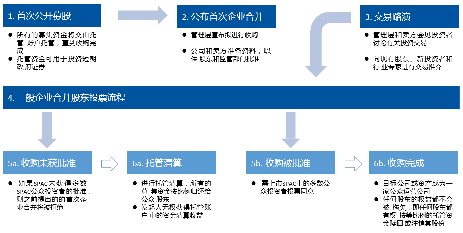 美國上市(iphone6美國什么時候上市)