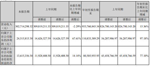 生物質(zhì)能源上市公司(普源精電上市號(hào)碼)(圖2)