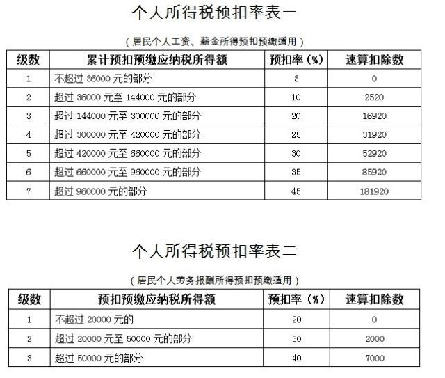 建筑業(yè)稅收籌劃(自建房營(yíng)改增建筑稅收)