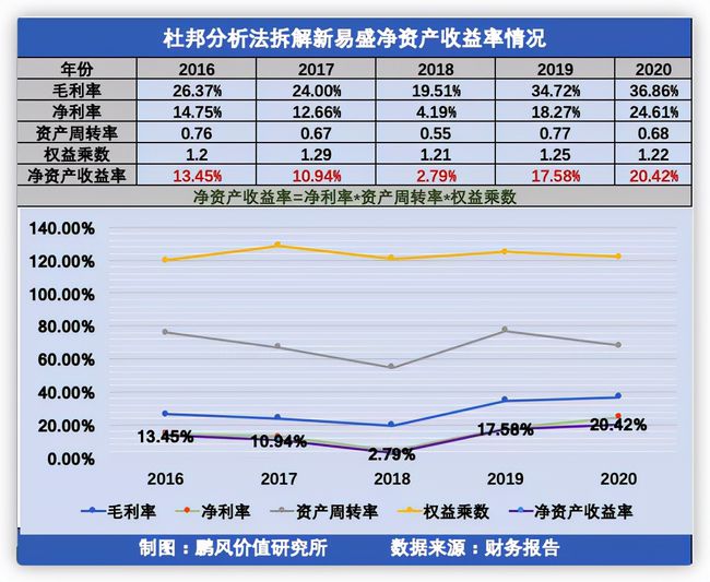 如何進行財務分析(在進行個人swot分析