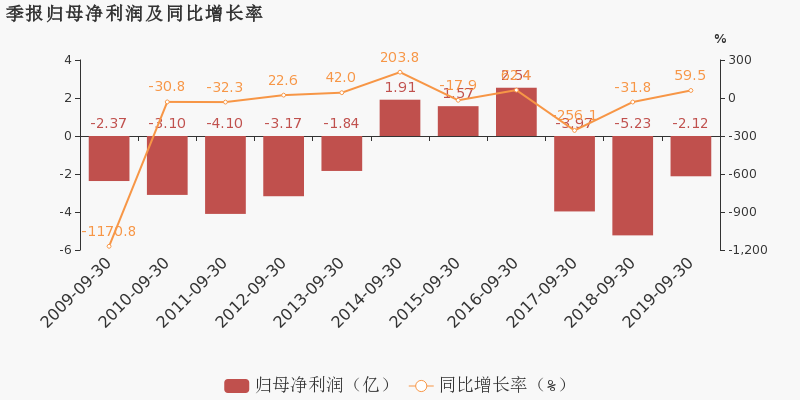 上市公司年報(查詢上市企業(yè)的年報)